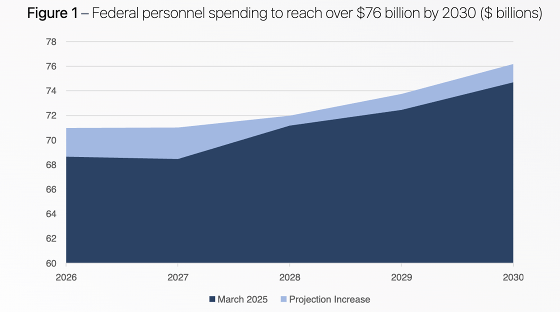 1 Fed spending