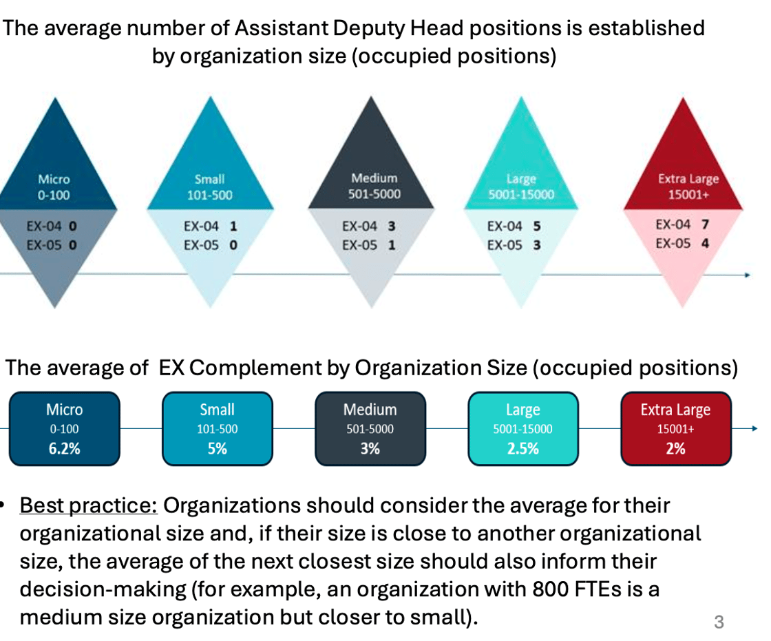 DG positions - ave numbers