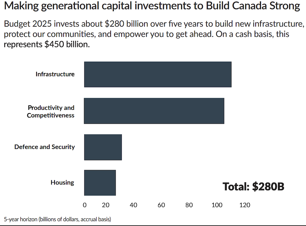 Generational investments