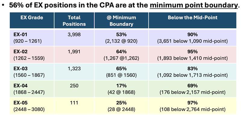 Minium point boundary 22222