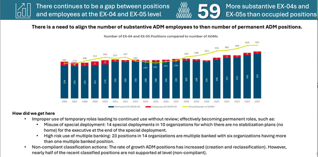 The ADM gap